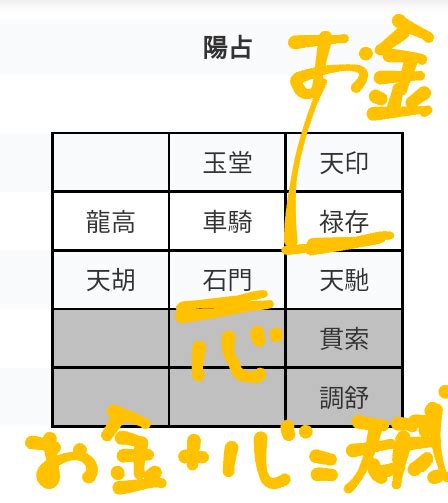 職業算命|【算命学】適職がわからない！得意な仕事、心が満足できる仕事。